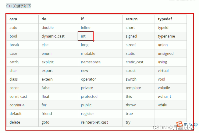 第一天学C++（C++入门）