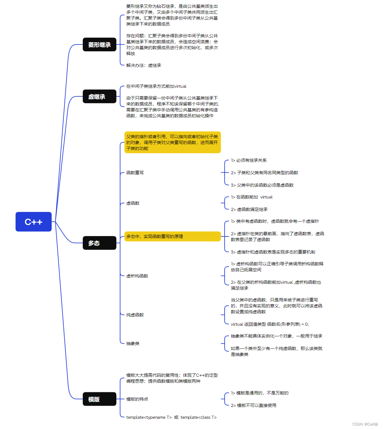 2024.2.18 C++QT 作业