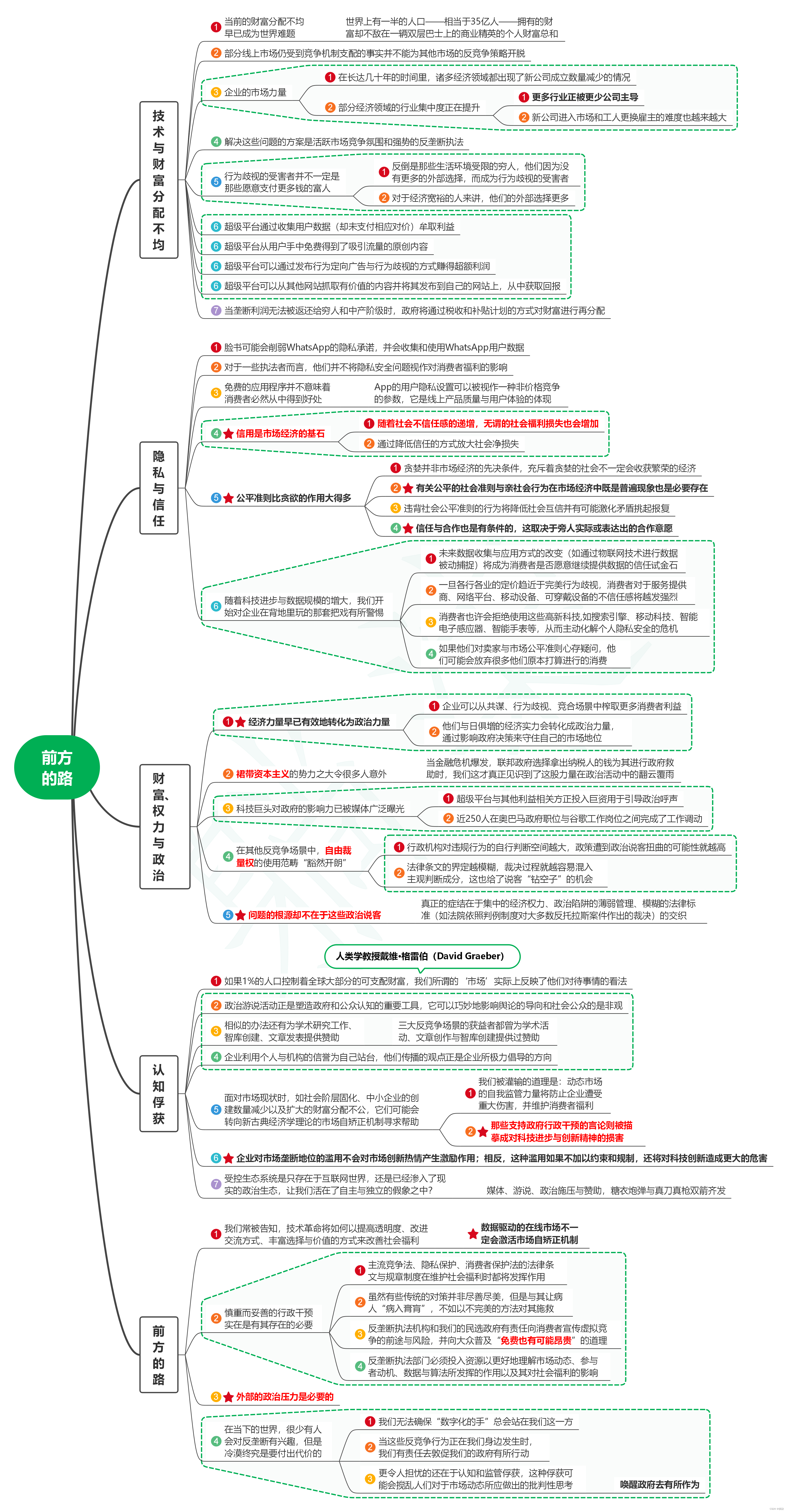 读算法的陷阱：超级平台、算法垄断与场景欺骗笔记19_前方的路