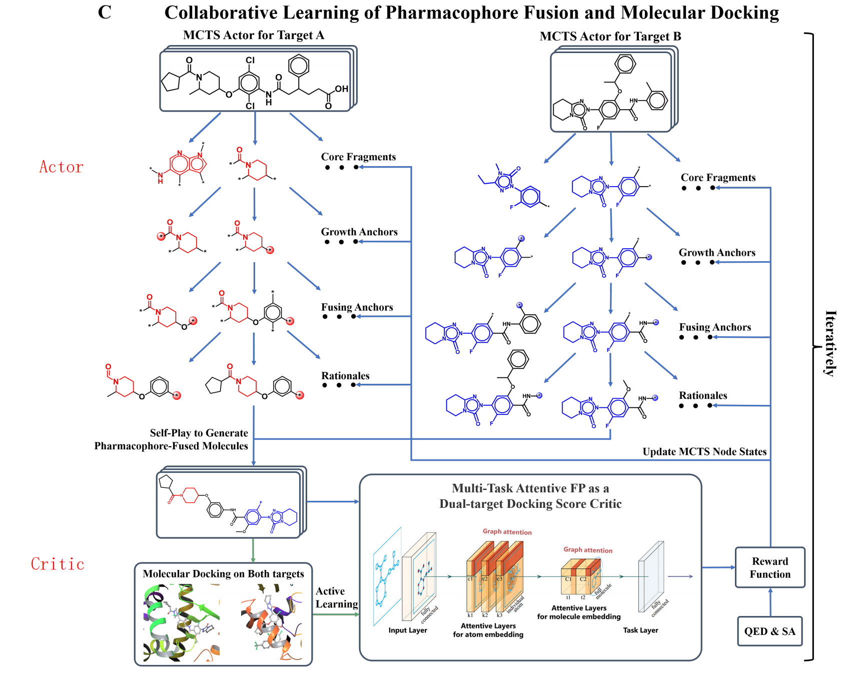 【BioRxiv 2023】Structure-Aware Dual-Target Drug Design Through ...