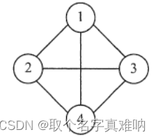 矩阵空间&秩1矩阵&小世界图