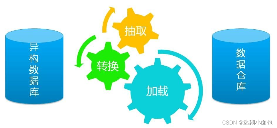 <span style='color:red;'>Kettle</span>-Docker部署+<span style='color:red;'>Sqlserver</span>数据同步Mysql+Start定时任务