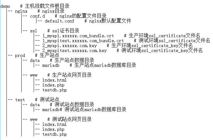 图2  主机挂载目录结构