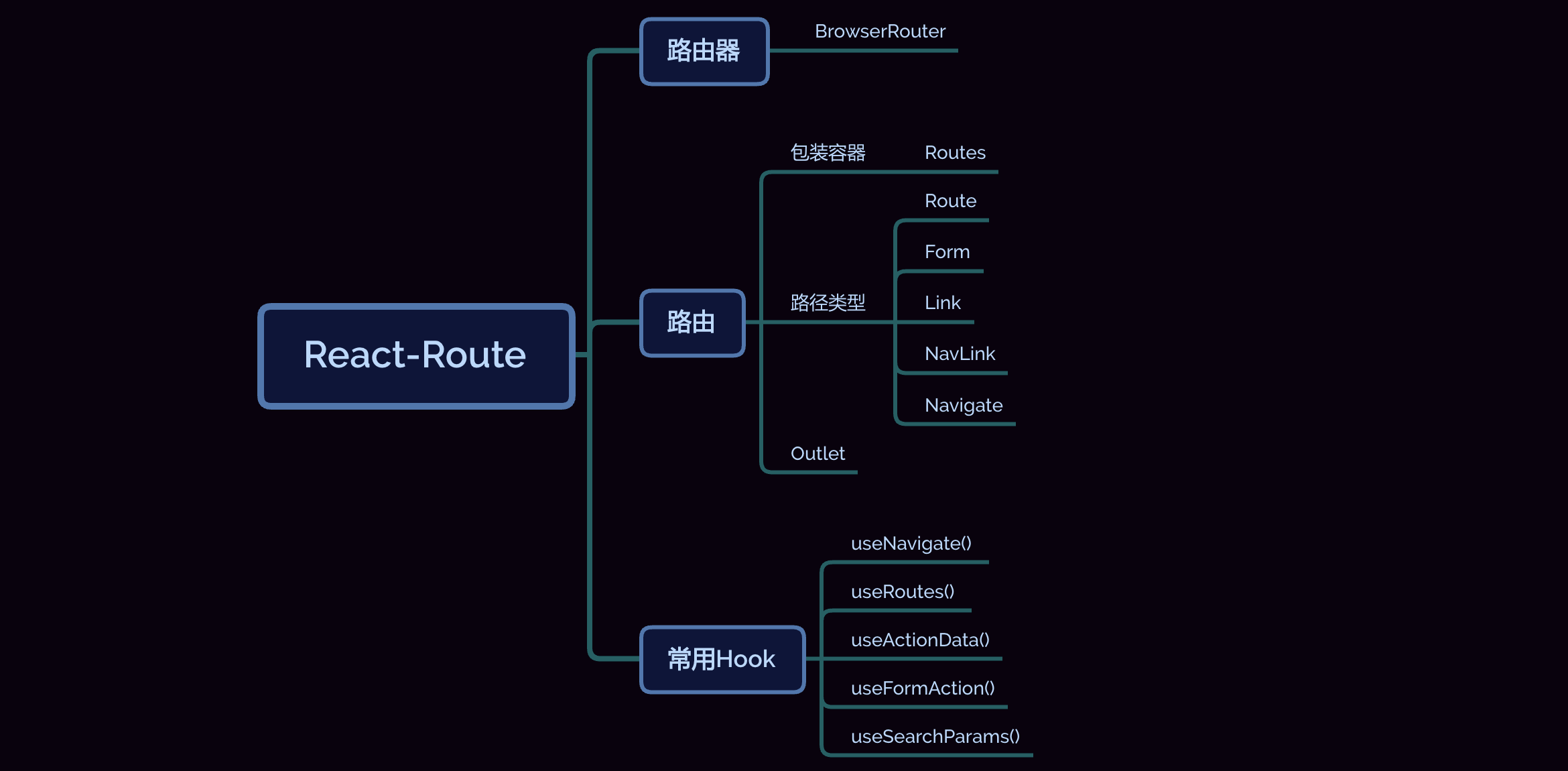 <span style='color:red;'>React</span>-route<span style='color:red;'>详解</span>-11