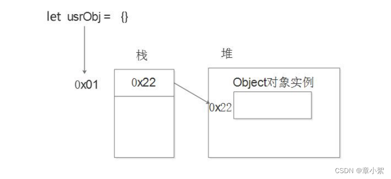 JavaScript基础(5)之对象的方法和调用