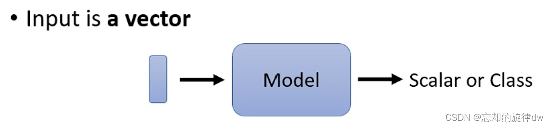 【深度学习】【注意力机制】【自然语言处理】【图像识别】深度学习<span style='color:red;'>中</span><span style='color:red;'>的</span>注意力机制详解、self-<span style='color:red;'>attention</span>