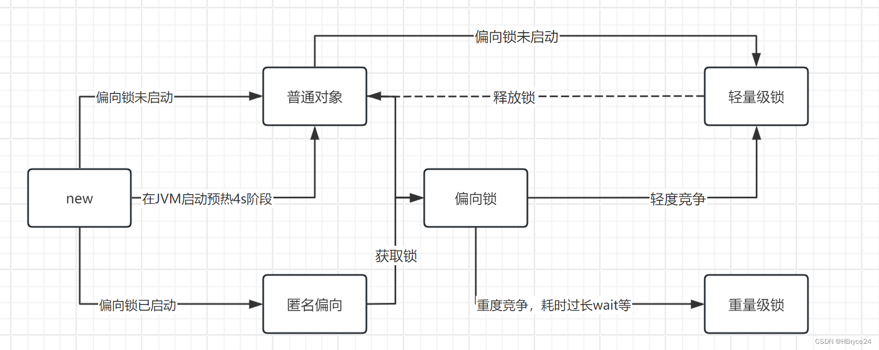 JUC-并发面试题