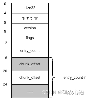 深入理解MP4视频文件裁剪原理[下下]