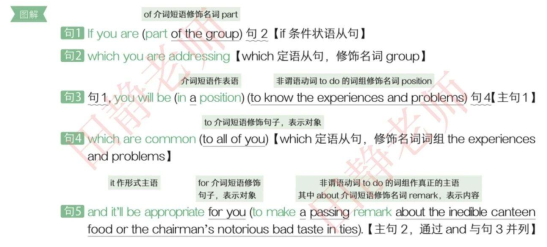 25考研英语长难句Day02