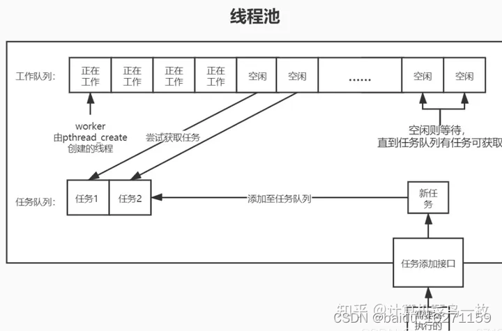 C++标准学习--多线程