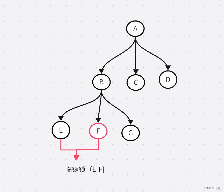 MySQL实现事务隔离的秘诀之锁