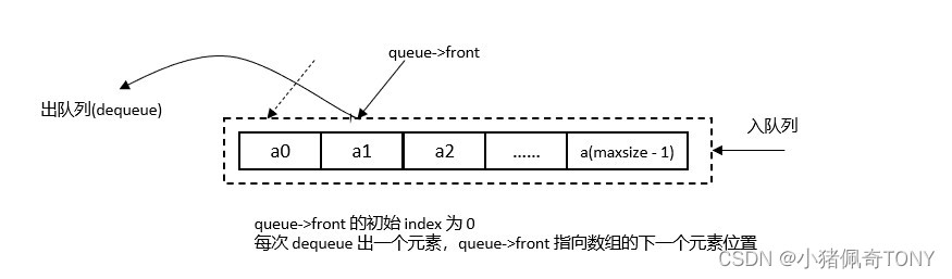 StaticArrayDequeue