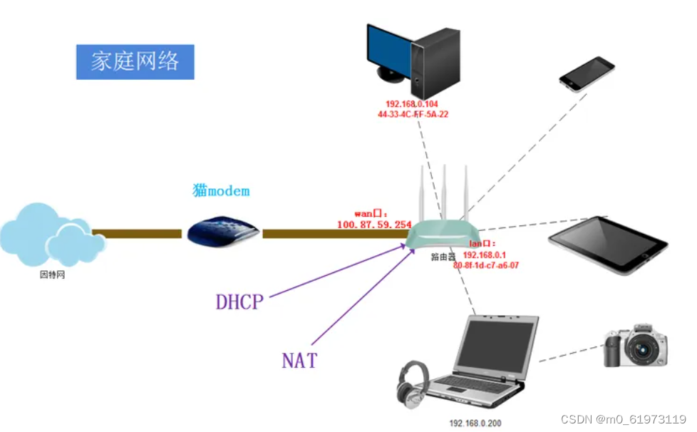 公网ip和局域网ip