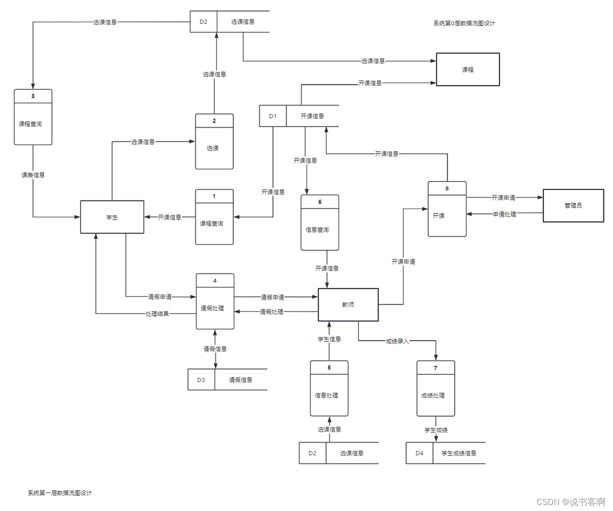 计算机毕业设计 | vue+springboot <span style='color:red;'>教务</span><span style='color:red;'>管理</span><span style='color:red;'>系统</span>(<span style='color:red;'>附</span><span style='color:red;'>源</span><span style='color:red;'>码</span>)