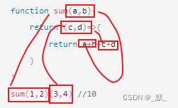 JavaScript 如何理解柯里化函数结构及调用