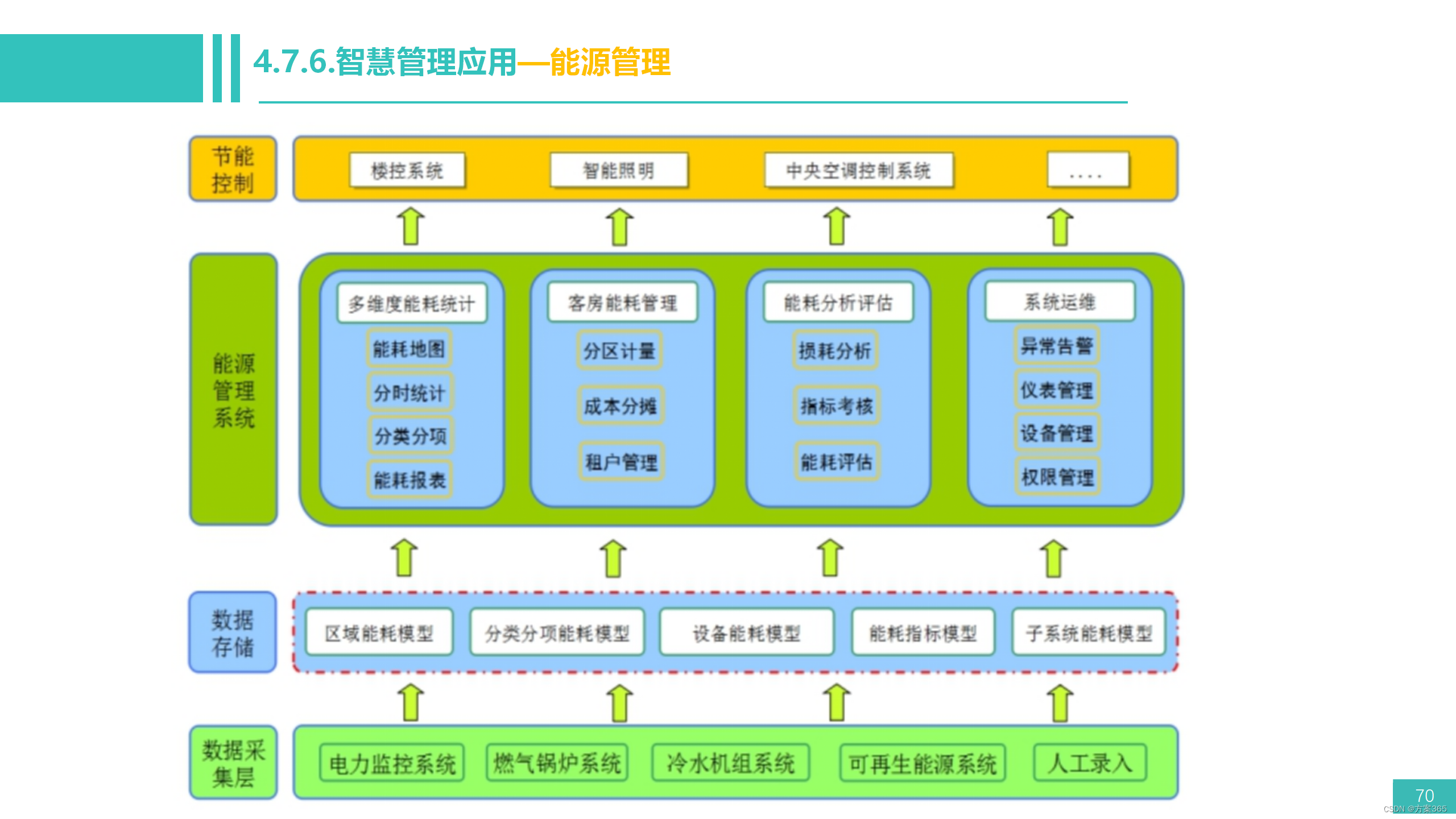 电影小镇智慧旅游项目技术方案：PPT全文111页，附下载