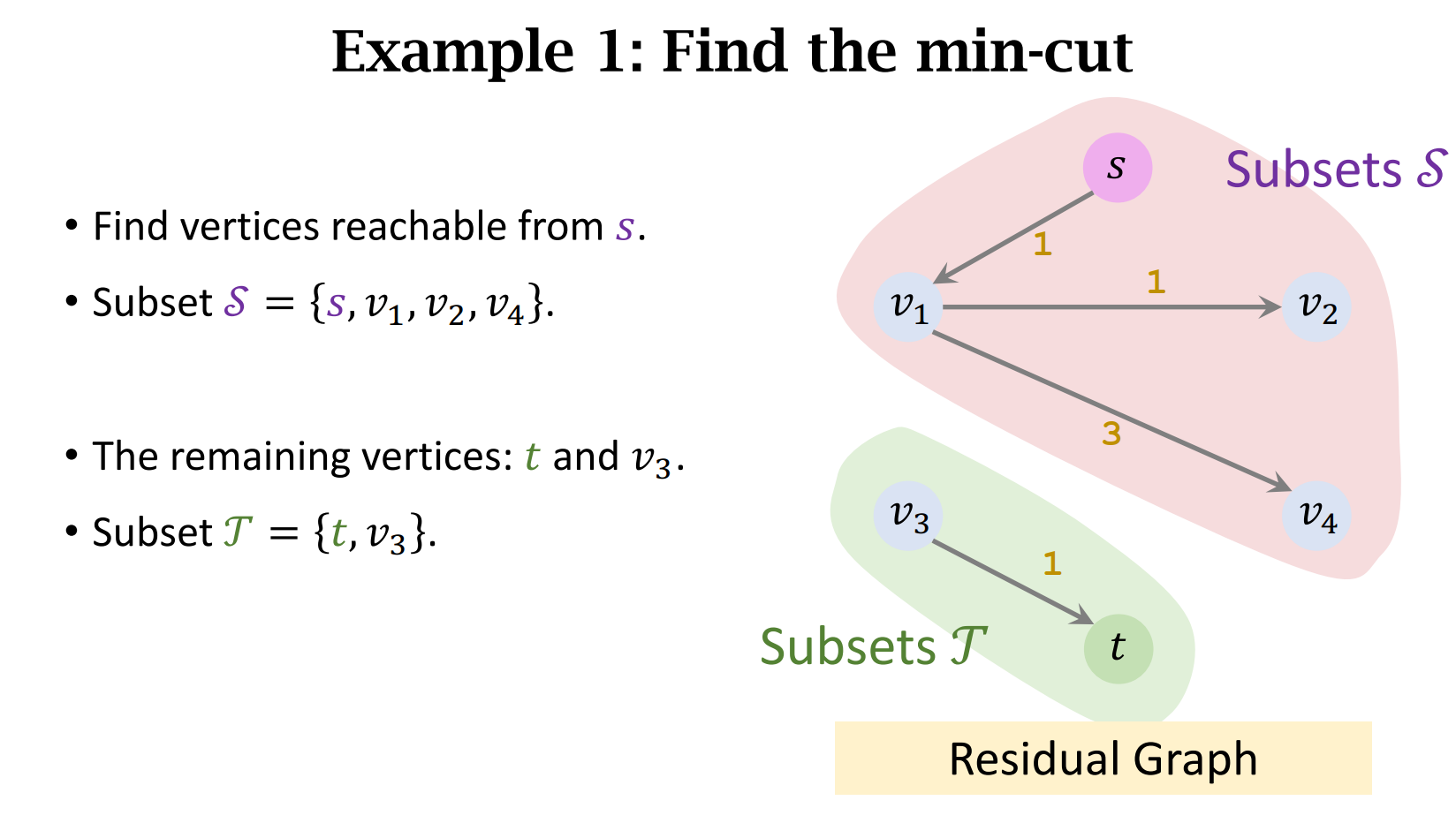 GNN Maximum Flow Problem (From Shusen Wang)