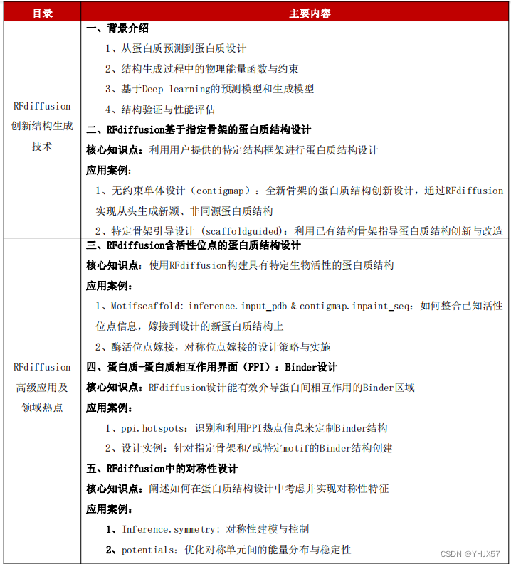 【深度学习驱动的蛋白质设计技术与前沿实践-从基础到尖端应用】