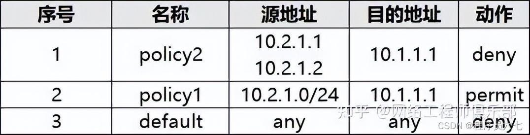 防火墙边界是什么意思_防火墙边界防范的根本作用_边界防火墙