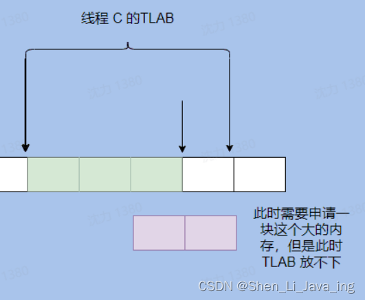 什么是TLAB?