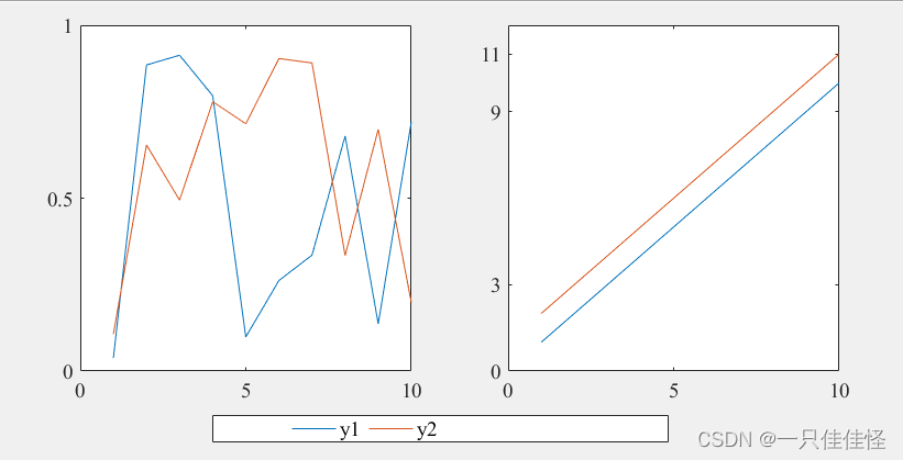 Matlab两个子图共用一个图例（legend函数）