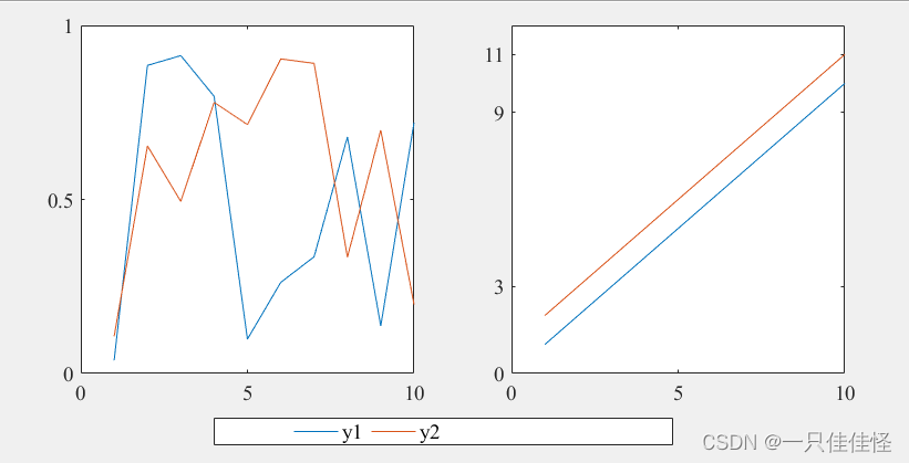 <span style='color:red;'>Matlab</span><span style='color:red;'>两</span><span style='color:red;'>个</span>子<span style='color:red;'>图</span>共用<span style='color:red;'>一个</span>图例（legend函数）