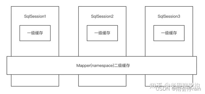 java面试题之mybatis篇