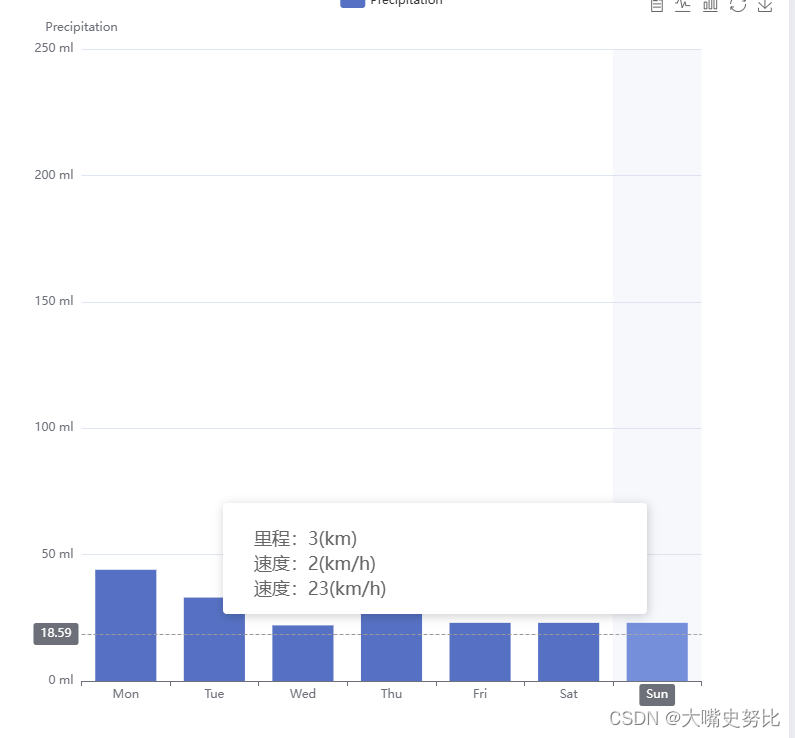 前端-echarts tooltip展示多项自定义数据