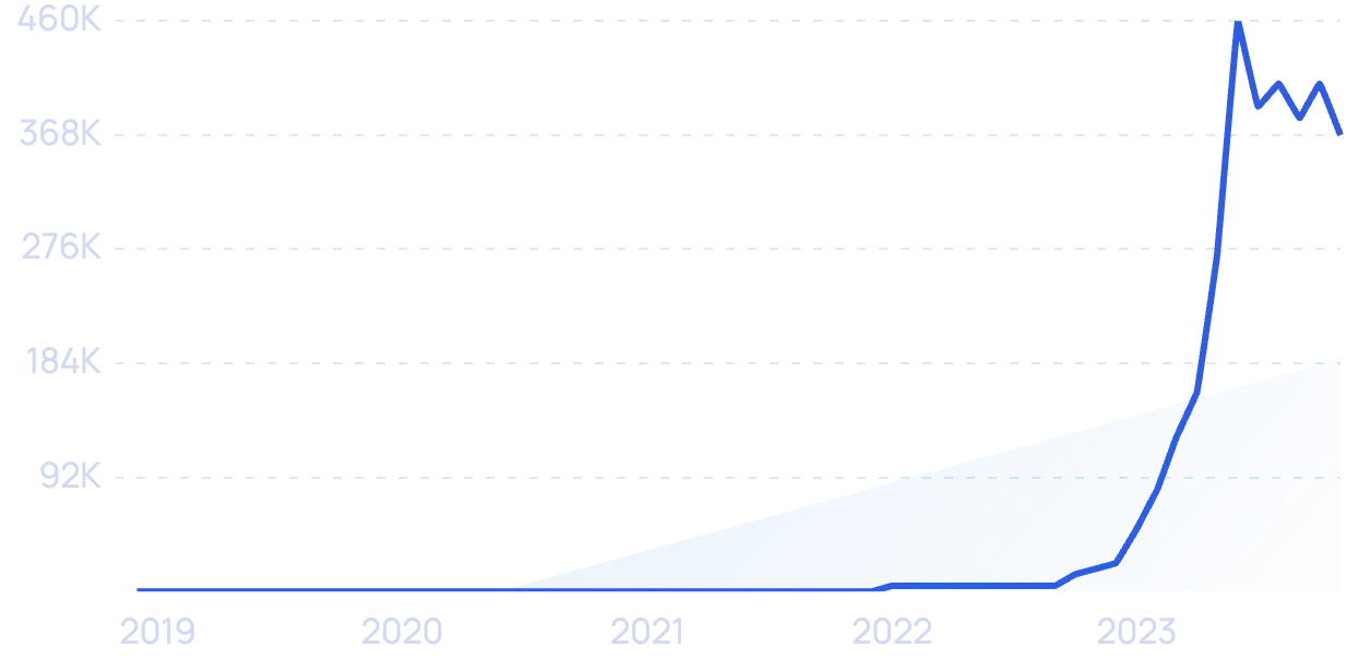 生成式人工智能市场规模、趋势和统计数据（2024-2026）