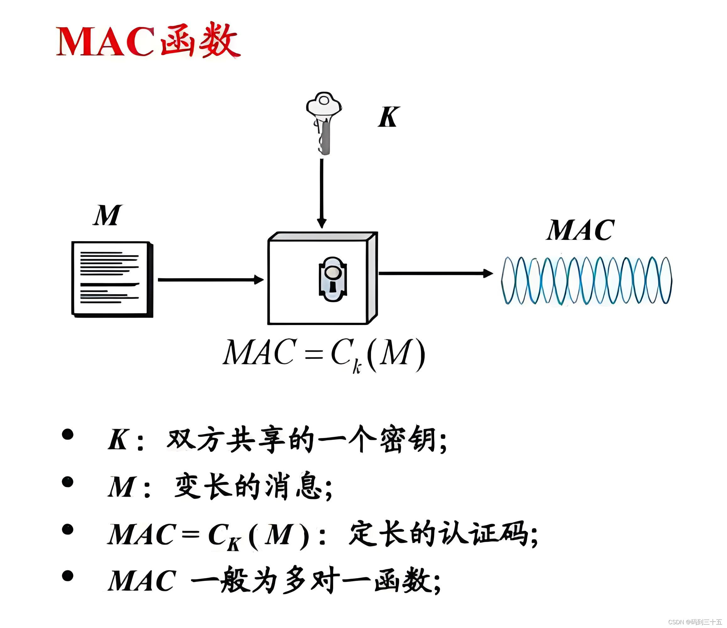 深入解析消息认证码（MAC）算法：HmacMD5与HmacSHA1