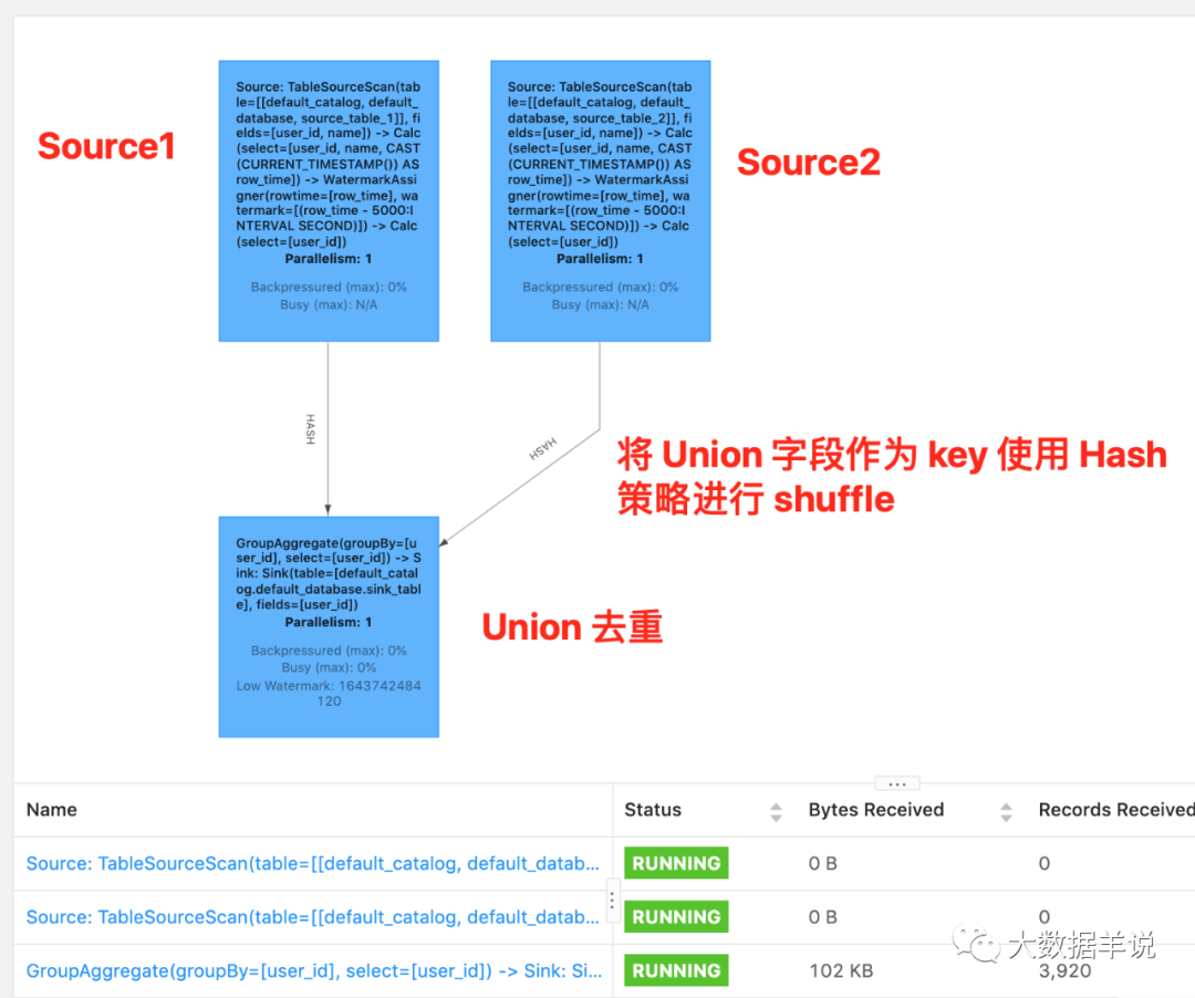 【大数据】Flink SQL 语法篇（八）：集合、Order By、Limit、TopN