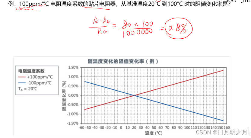 电阻理论基础