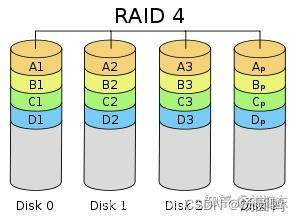 raid_4