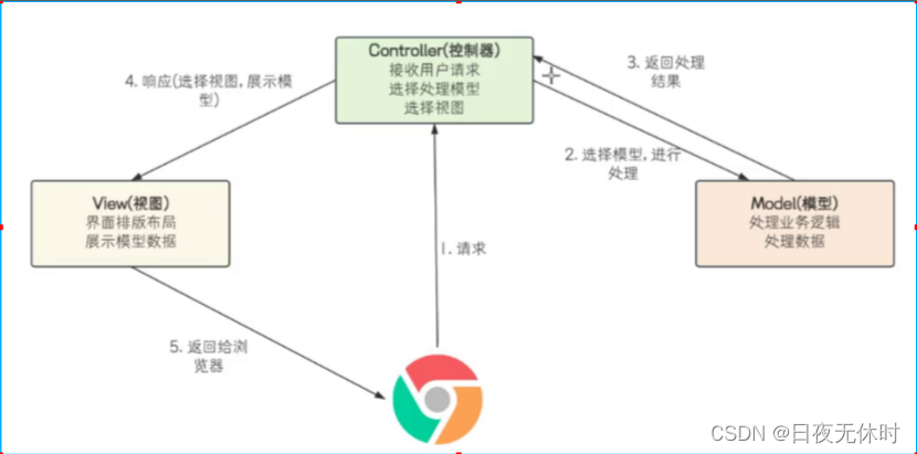 外链图片转存失败,源站可能有防盗链机制,建议将图片保存下来直接上传