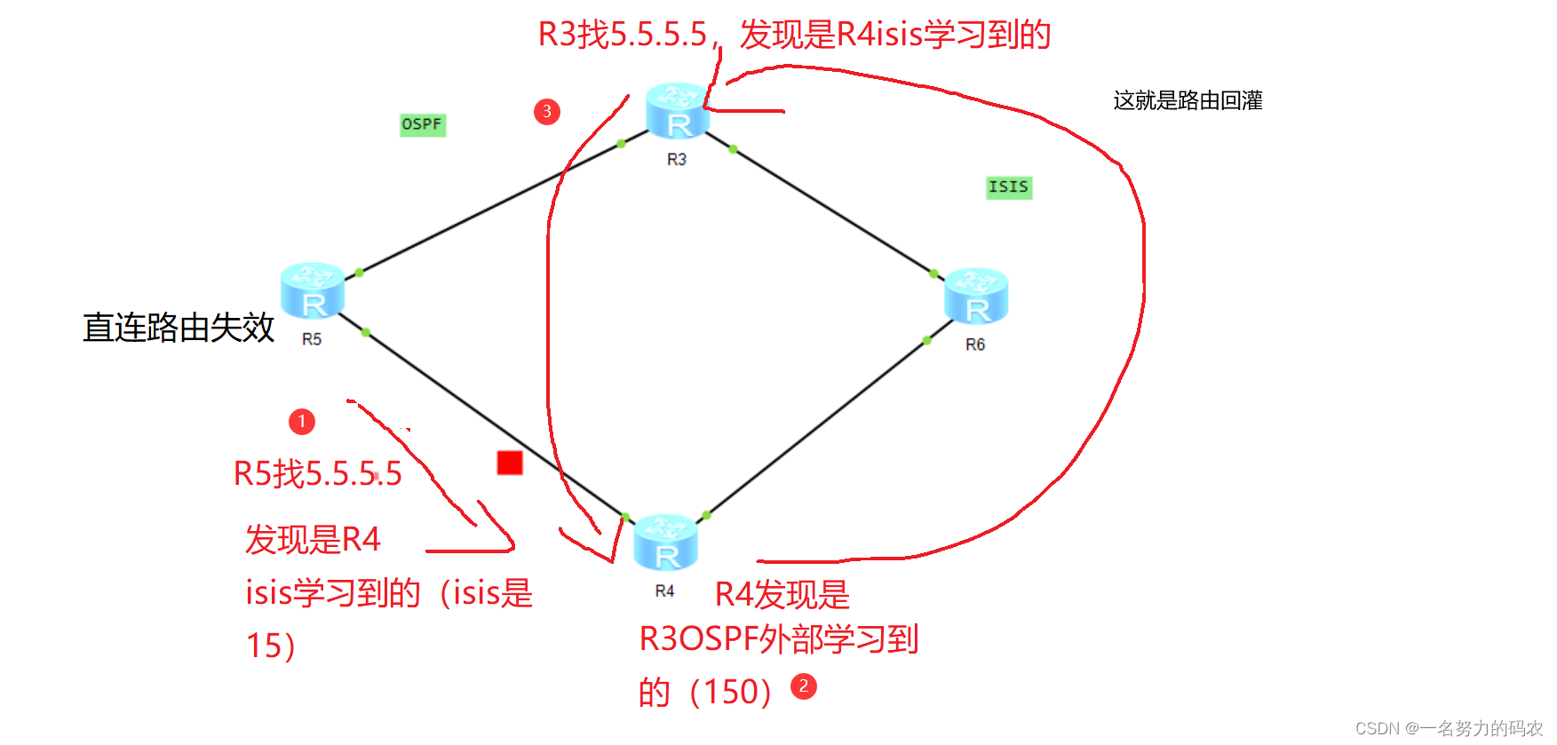 数据通信核心