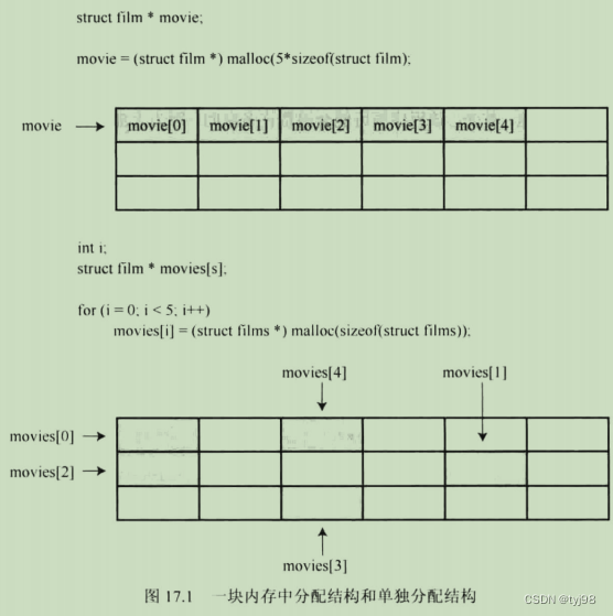 <span style='color:red;'>C</span>-<span style='color:red;'>study</span>(<span style='color:red;'>十</span>七)