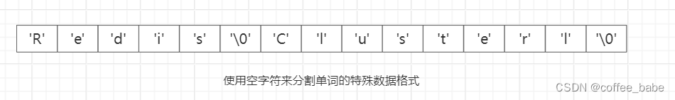 Redis<span style='color:red;'>核心</span><span style='color:red;'>数据</span><span style='color:red;'>结构</span>之SDS<span style='color:red;'>和</span>链<span style='color:red;'>表</span>(三)