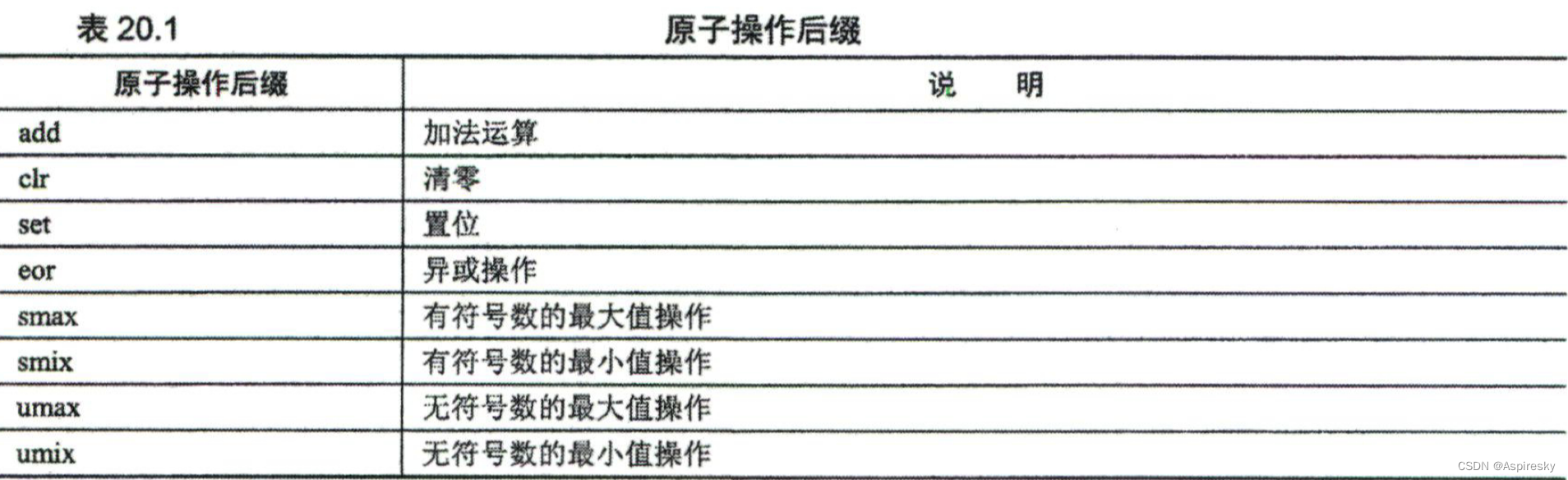 浅析ARMv8体系结构：原子操作