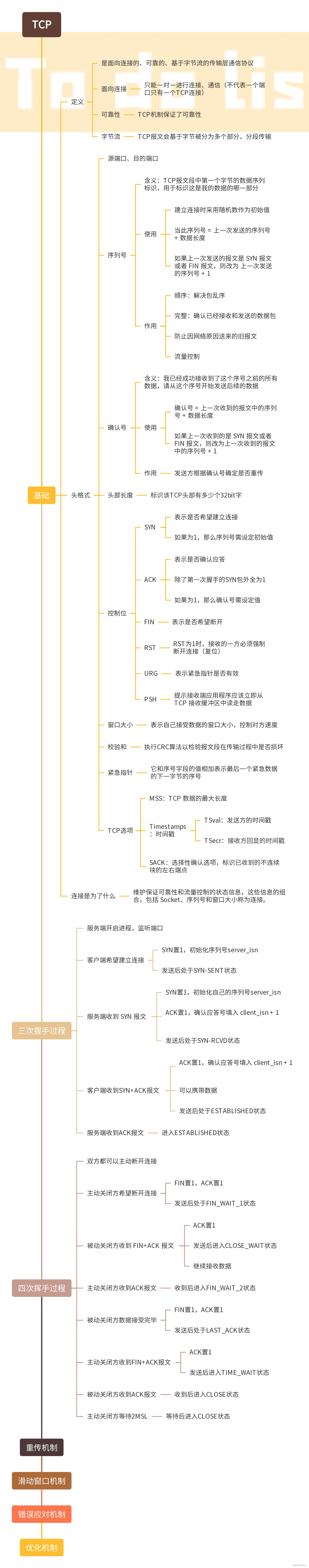 计算机网络-TCP基础、三次挥手、四次握手过程