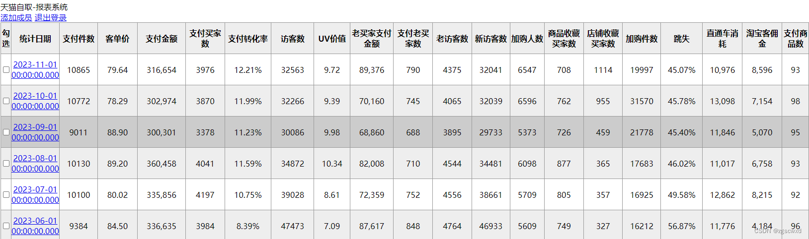 【小白攻略】php 小数转为百分比，保留两位小数的函数