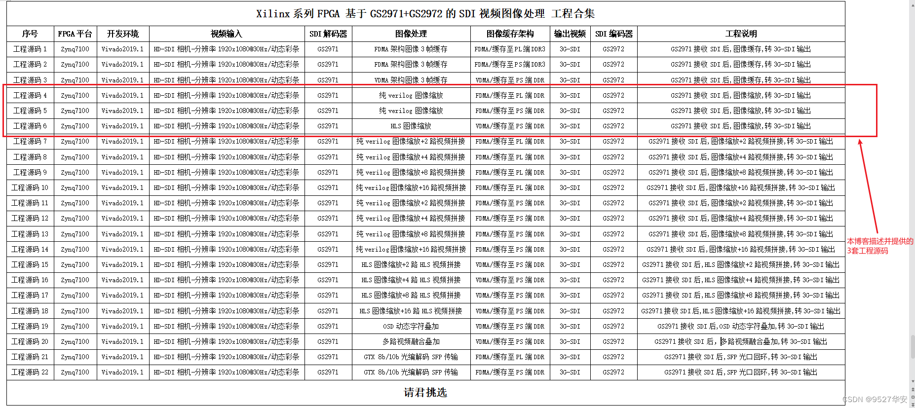 FPGA高端项目：FPGA<span style='color:red;'>基于</span>GS2971+GS2972架构的SDI视频收发+图像缩放，<span style='color:red;'>提供</span><span style='color:red;'>3</span><span style='color:red;'>套</span><span style='color:red;'>工程</span><span style='color:red;'>源</span><span style='color:red;'>码</span><span style='color:red;'>和</span><span style='color:red;'>技术</span><span style='color:red;'>支持</span>