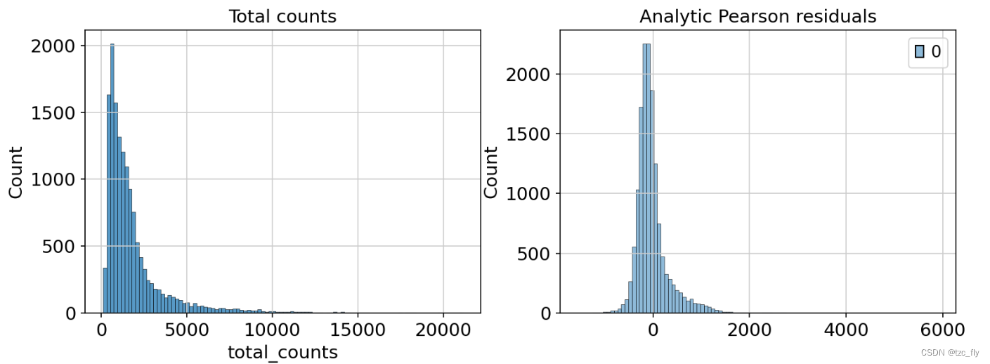 fig3