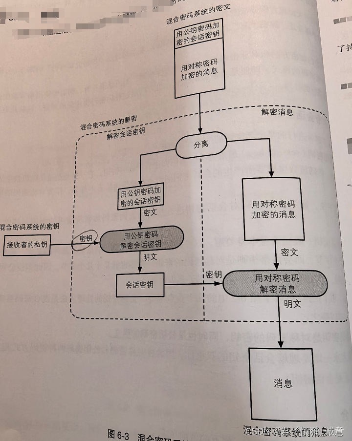 现代密码学-基础