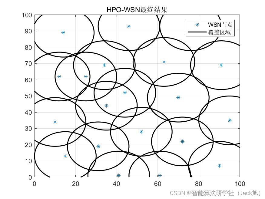 智能优化算法应用：基于猎食者算法无线传感器网络(WSN)覆盖优化 - 附代码