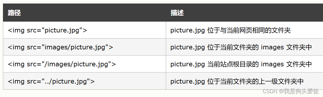 前端之HTML语言（持续更新）