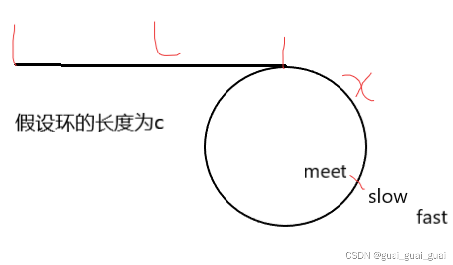 环形链表 2：找出入环的第一个节点