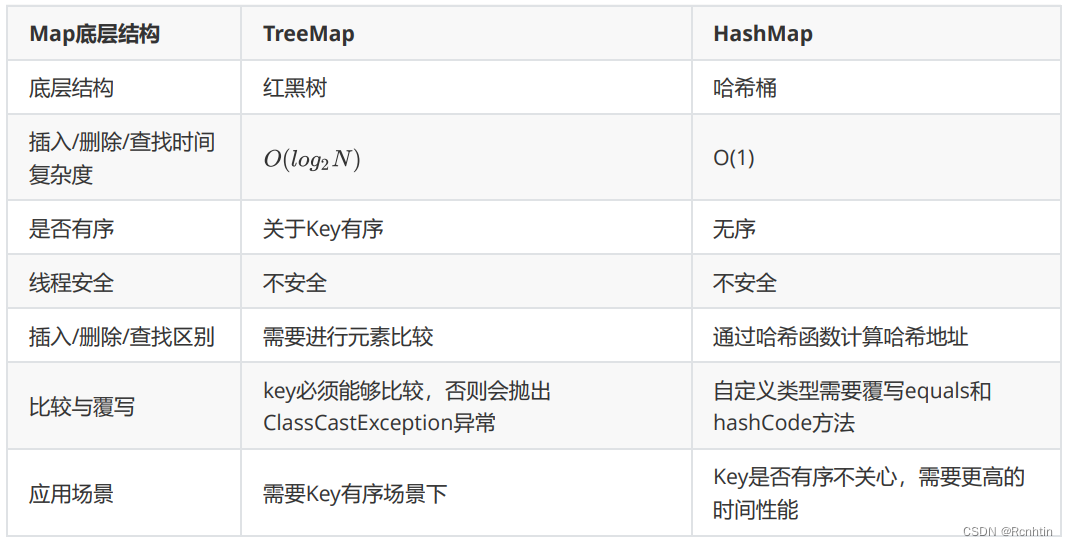 Java常见集合类三（Map，HashMap put 方法详解）