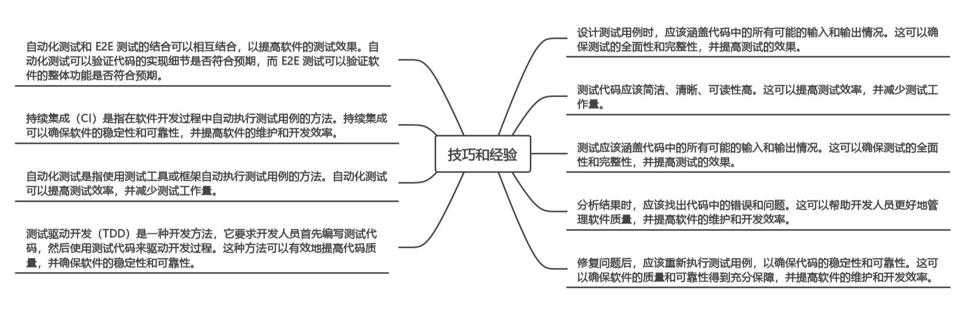 探索单元测试和 E2E 测试：提升软件质量的关键步骤（下）