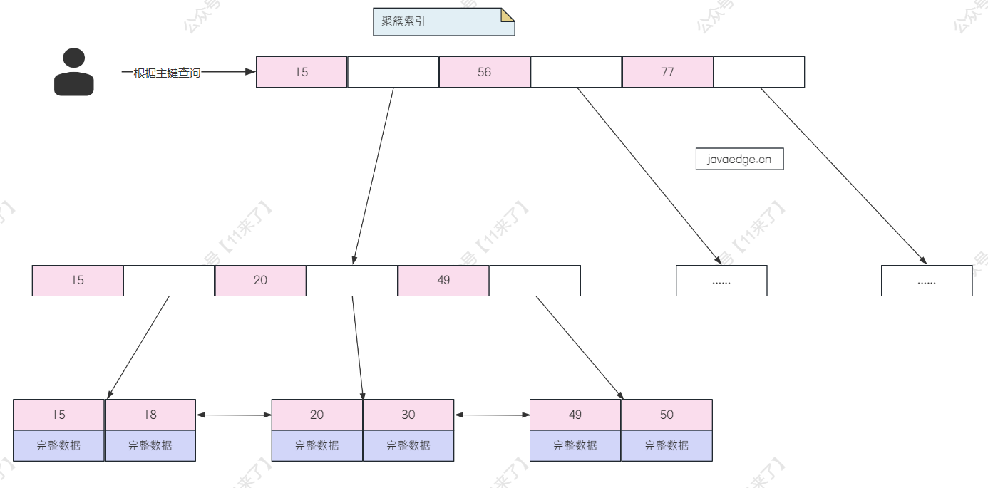 【面试深度解析】掌上先机后端面试（Java基础能力夯实）