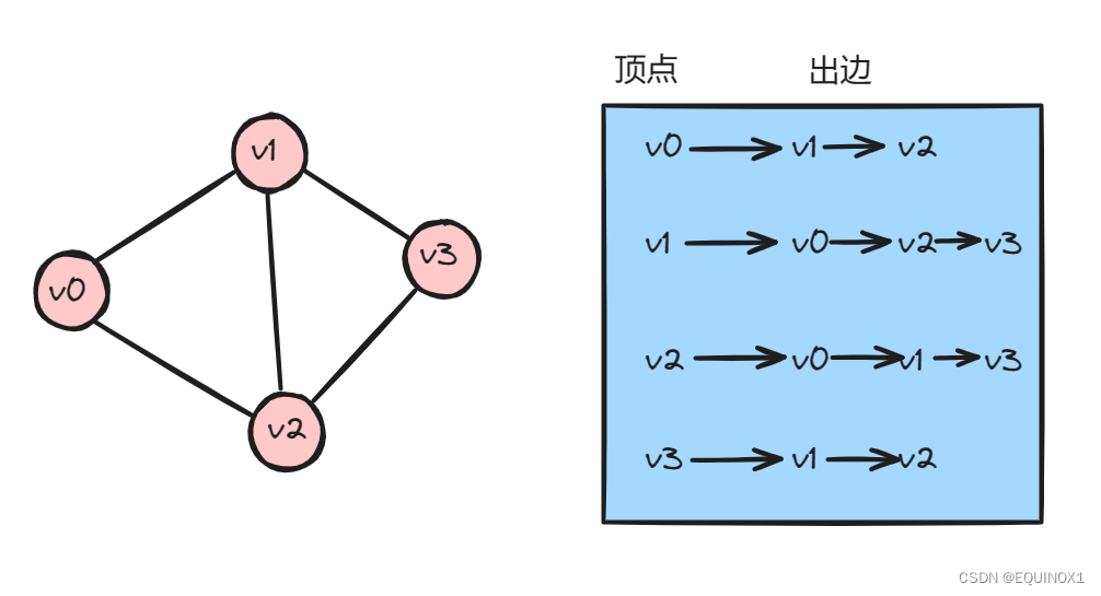 外链图片转存失败,源站可能有防盗链机制,建议将图片保存下来直接上传